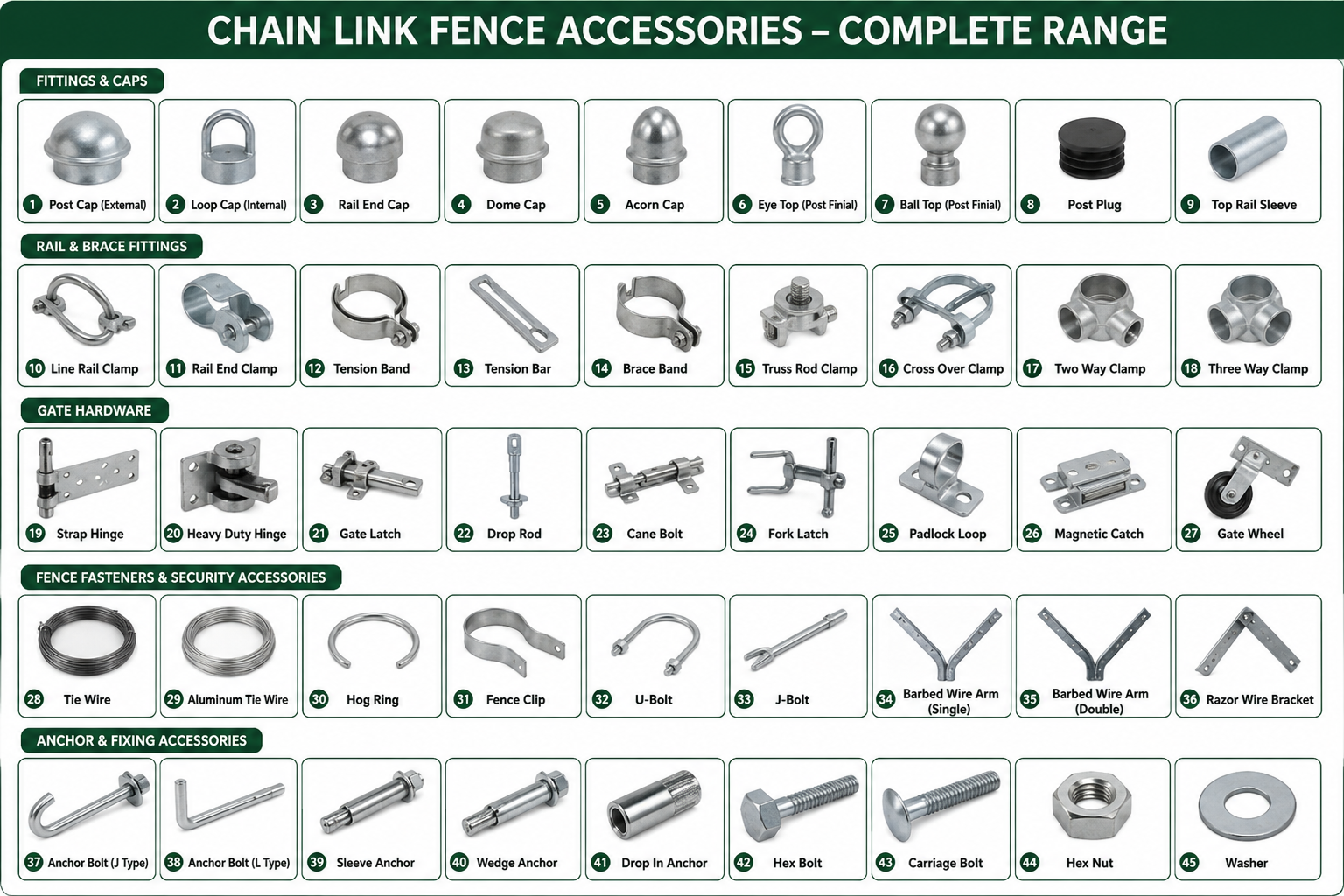 Chainlink Fence - Fittings & Pipes